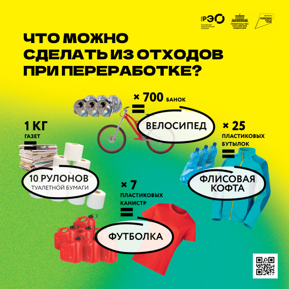 ## Отходы: Не мусор, а ценный ресурс! Как стать супергероем для своей планеты.